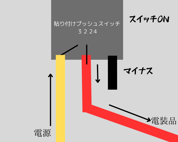 画像に alt 属性が指定されていません。ファイル名: %E8%B2%BC%E3%82%8A%E4%BB%98%E3%81%91%E3%83%97%E3%83%83%E3%82%B7%E3%83%A5%E3%82%B9%E3%82%A4%E3%83%83%E3%83%81%EF%BC%93%EF%BC%92%EF%BC%92%EF%BC%93-3-1.png