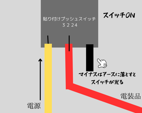 画像に alt 属性が指定されていません。ファイル名: %E8%B2%BC%E3%82%8A%E4%BB%98%E3%81%91%E3%83%97%E3%83%83%E3%82%B7%E3%83%A5%E3%82%B9%E3%82%A4%E3%83%83%E3%83%81%EF%BC%93%EF%BC%92%EF%BC%92%EF%BC%93-5-1.png