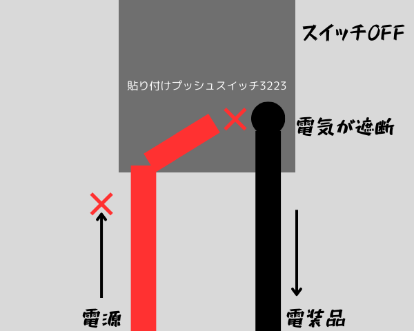 画像に alt 属性が指定されていません。ファイル名: %E8%B2%BC%E3%82%8A%E4%BB%98%E3%81%91%E3%83%97%E3%83%83%E3%82%B7%E3%83%A5%E3%82%B9%E3%82%A4%E3%83%83%E3%83%813223-1-1.png