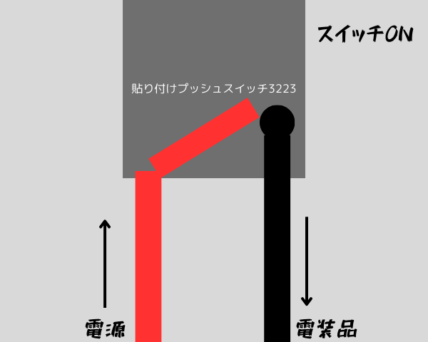 画像に alt 属性が指定されていません。ファイル名: %E8%B2%BC%E3%82%8A%E4%BB%98%E3%81%91%E3%83%97%E3%83%83%E3%82%B7%E3%83%A5%E3%82%B9%E3%82%A4%E3%83%83%E3%83%813223-2.png