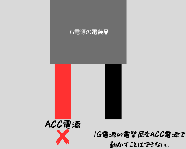 画像に alt 属性が指定されていません。ファイル名: IG%E9%9B%BB%E6%BA%90%E3%81%AE%E9%9B%BB%E8%A3%85%E5%93%81-1.png