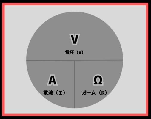 画像に alt 属性が指定されていません。ファイル名: %E9%9B%BB%E6%B5%81%EF%BC%88%EF%BC%A9%EF%BC%89-1.png